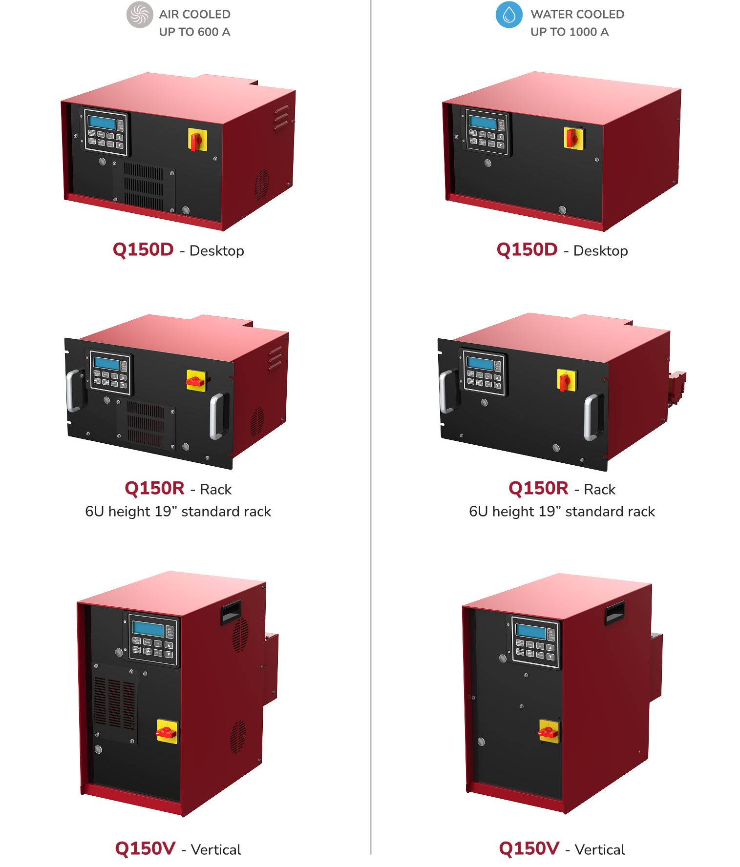 Q150 Cabinet Product